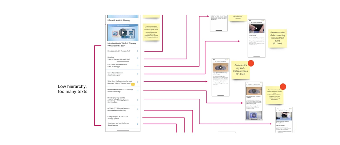 A zoomed-in section of one of the mobile screens from the user flow with annotations.